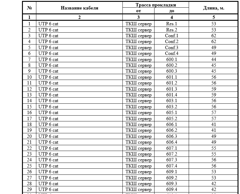 Кабельный журнал для исполнительной документации. Кабельный журнал локальной сети. Кабельный журнал СКС образец заполнения. Кабельный журнал СКС ГОСТ. Кроссовый журнал АТС образец заполнения.