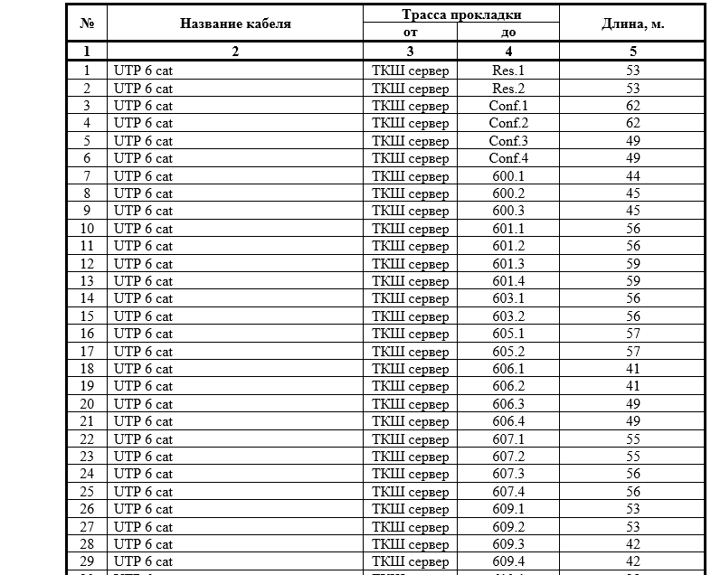 Монтаж колодцев исполнительная документация