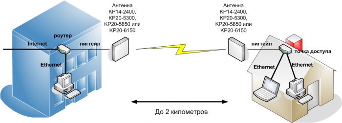 Установка выносной антенны WiFi в ГУ на Андроиде