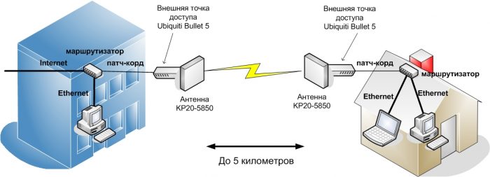 Форум РадиоКот • Просмотр темы - Антенна Wi-Fi