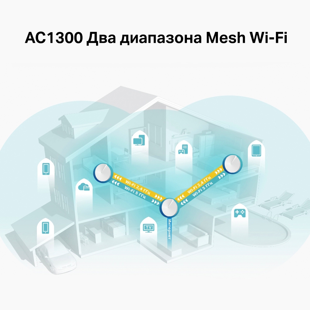 Deco_M5(3)_4_large_20220110144241w Deco M5 AC1300 Домашняя Mesh Wi-Fi система